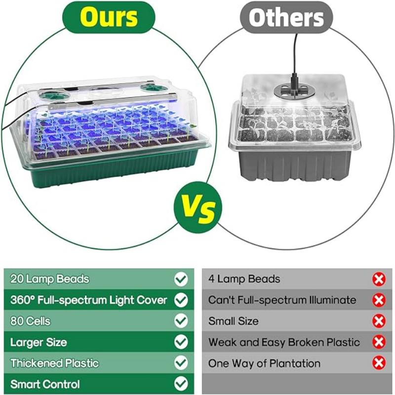 Büyütme Işığı ile Tohum Başlan - Seed Starter Tray Kit With Grow Light incelemesi ve fiyatı