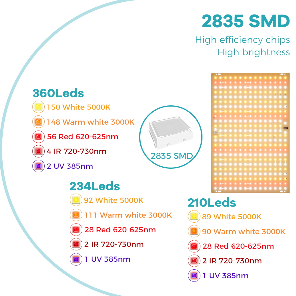 350W LED Bitki Yetiştirme Lamb - Seed Starter Tray Kit With Grow Light incelemesi ve fiyatı