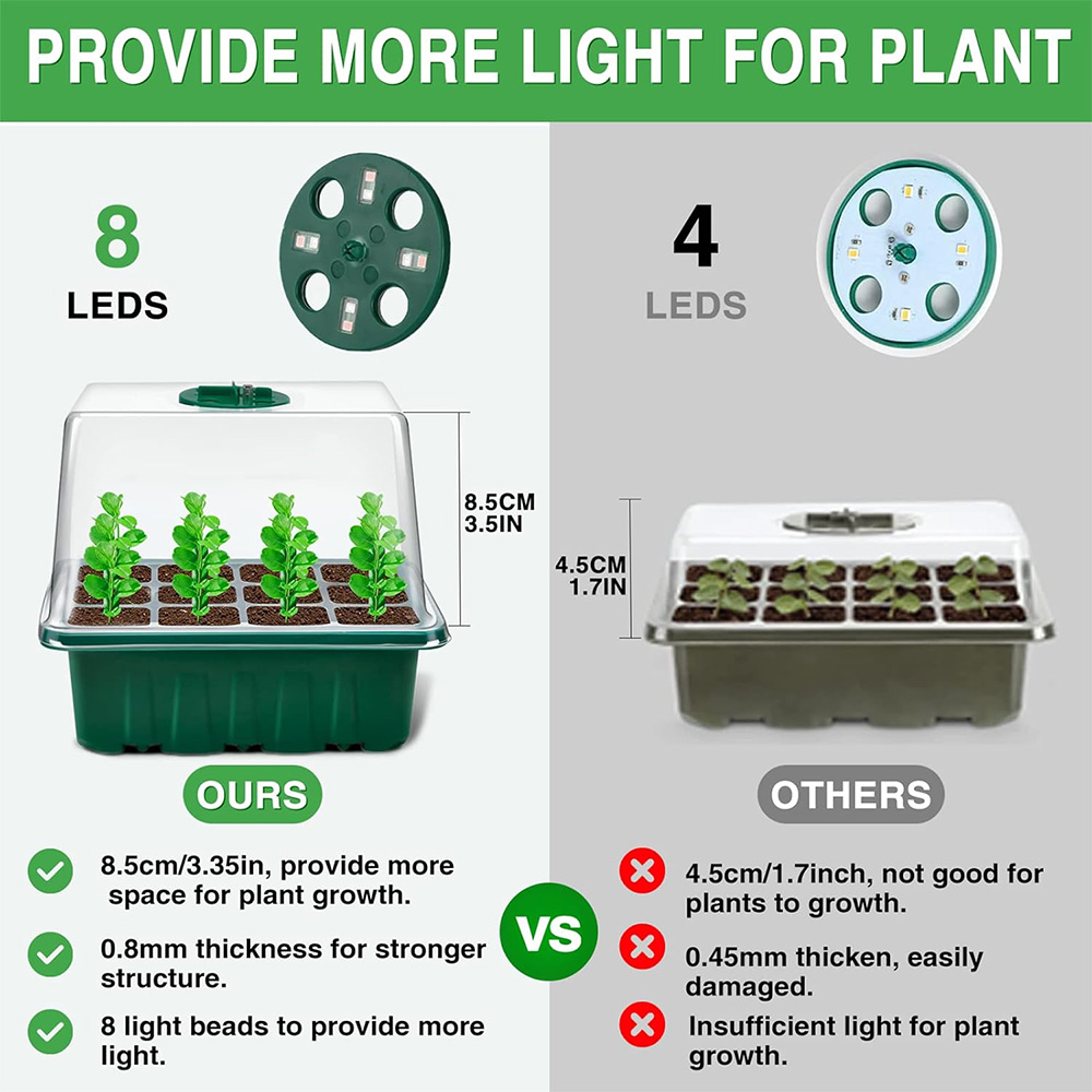 Tam Spektrumlu LED Yetiştirme  - Seed Starter Tray Kit With Grow Light incelemesi ve fiyatı